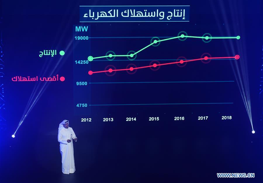 KUWAIT-KUWAIT CITY-ELECTRICITY DEMAND-STRATEGY