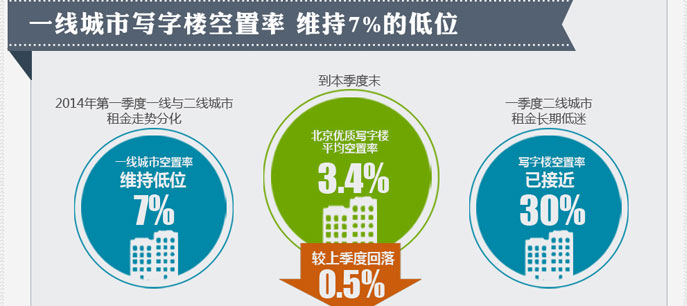 地产大数据--北京房子卖得好不好？看数据!