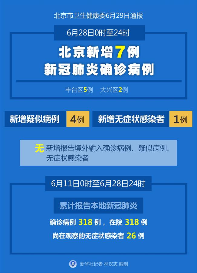 （图表）［聚焦疫情防控］北京6月28日新增7例新冠肺炎确诊病例