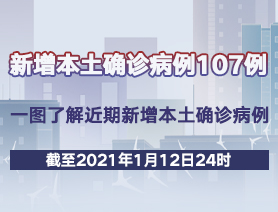 新增本土确诊病例107例，一图了解近期新增本土确诊病例